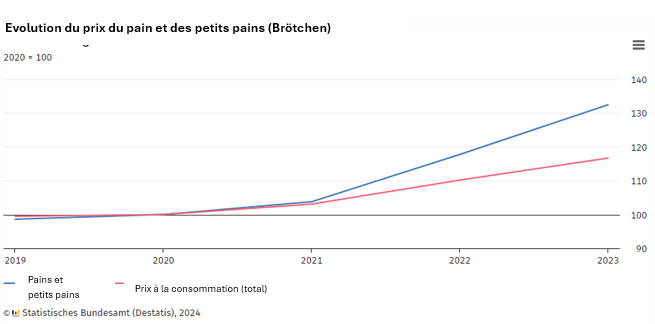 Pièce jointe